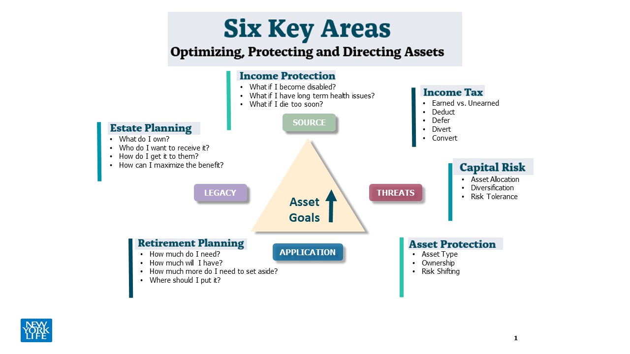 Six Key Areas graphic